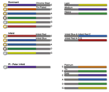 Violin String Color Code Chart